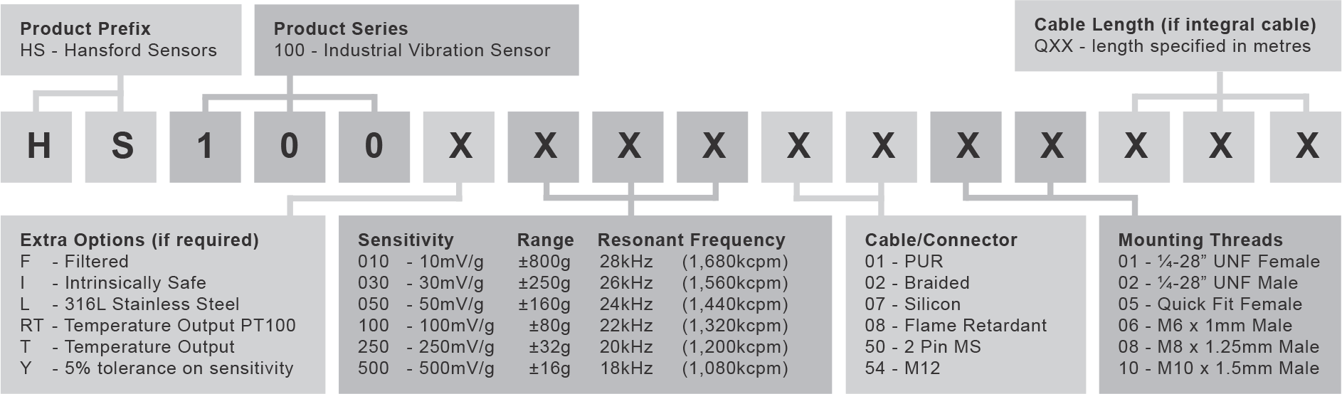 Частота 28 кгц. HS-100t accelerometer sensor. 18 КГЦ. Pt100-b3-c10-8-80 расшифровка. Pt100 4-20ma.