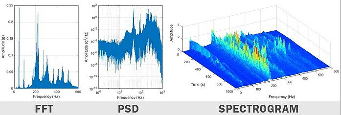 wykresy fft psd spectrum