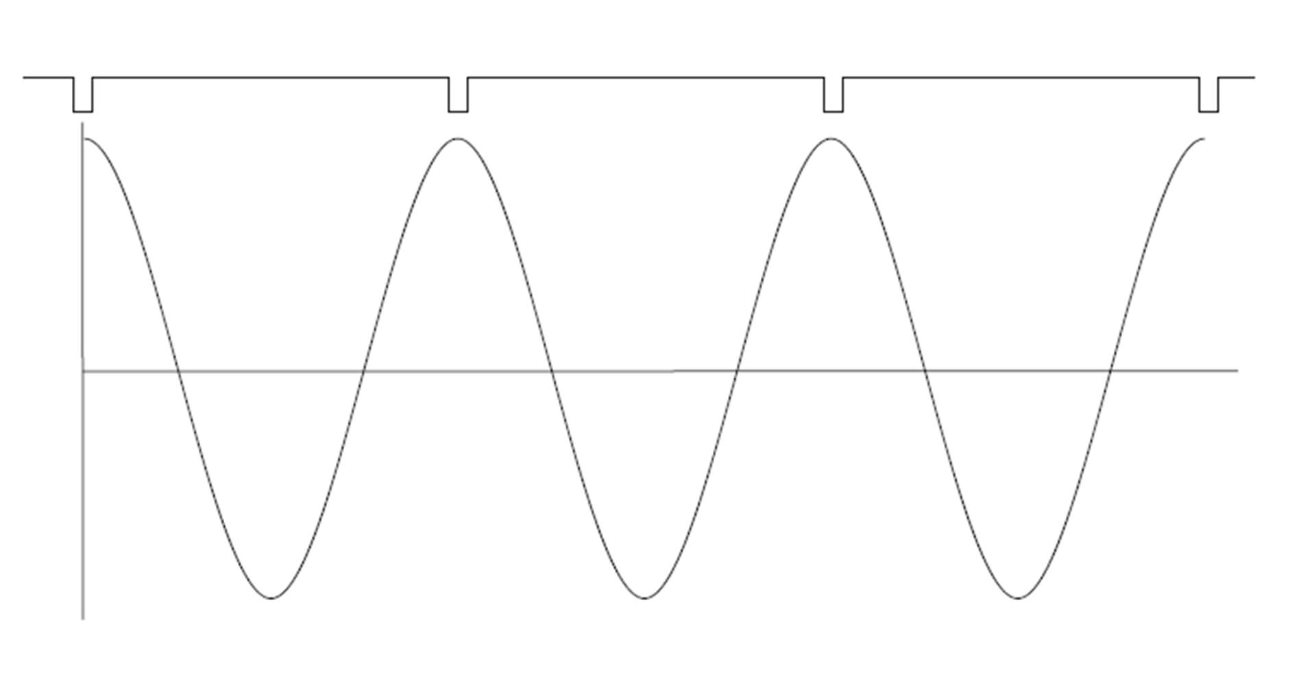 Wykres pomiaru drgań i pomiaru fazy